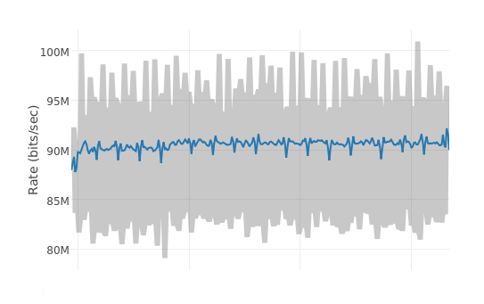 definition of throttled